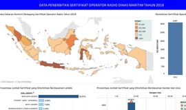 SDPPI Maps: Data Penerbitan Sertifikat Operator Radio Dinas Maritim Tahun 2019