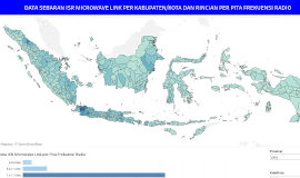 SDPPI Maps: Data Sebaran ISR Microwave Link Per Kabupaten/Kota Dan Rincian Per Pita Frekuensi Radio