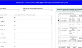 Penggunaan Spektrum Frekuensi Radio Berdasarkan Izin Kelas berdasarkan PM 1 Tahun 2019