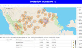 Masterplan Frekuensi Radio Untuk Keperluan Radio Siaran FM sesuai PM Kominfo No. 3 Tahun 2017