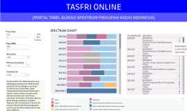 TASFRI Online berdasarkan PM 13 Tahun 2018 tentang TASFRI