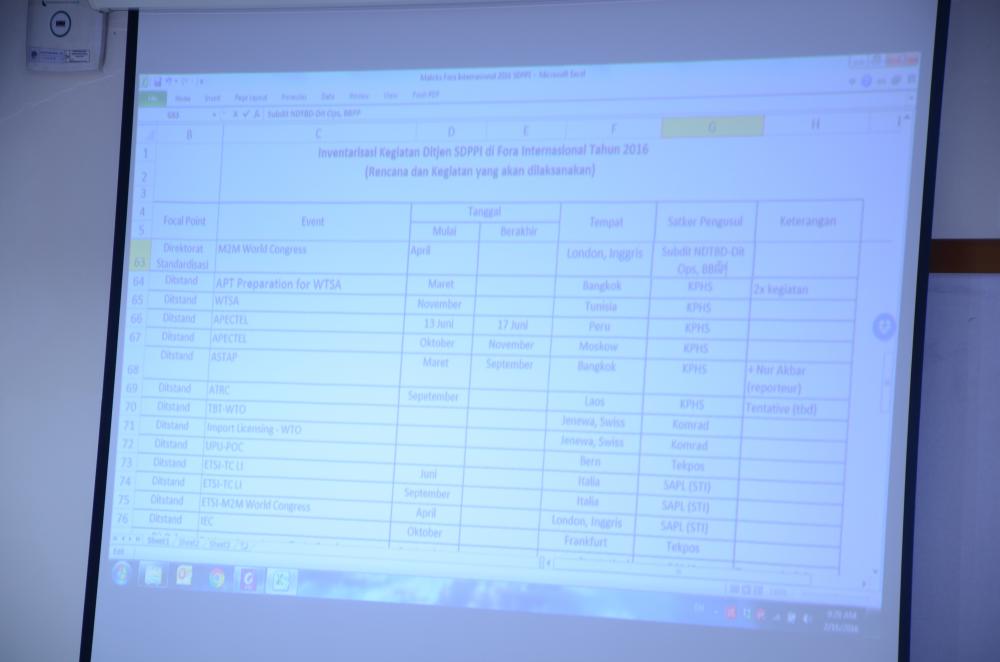 inventaris kegiatan internasional