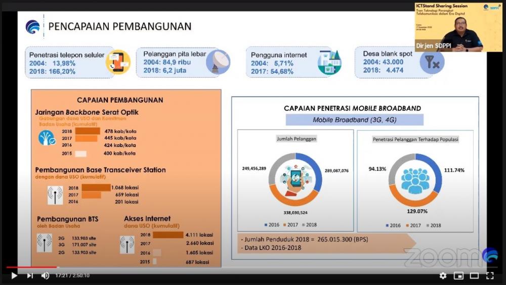 “Ada sekitar 12.500  desa yang belum mendapatkan layanan 4G. Ini akan diselesaikan hingga akhir 2022,” ungkap Direktur Jenderal Sumber Daya dan Perangkat Pos dan Informatika (Ditjen SDPPI) Kementerian Komunikasi dan Informatika (Kemkominfo) Ismail pada sambutan  ICTStand Sharing Session, Kamis (17/12/2020).