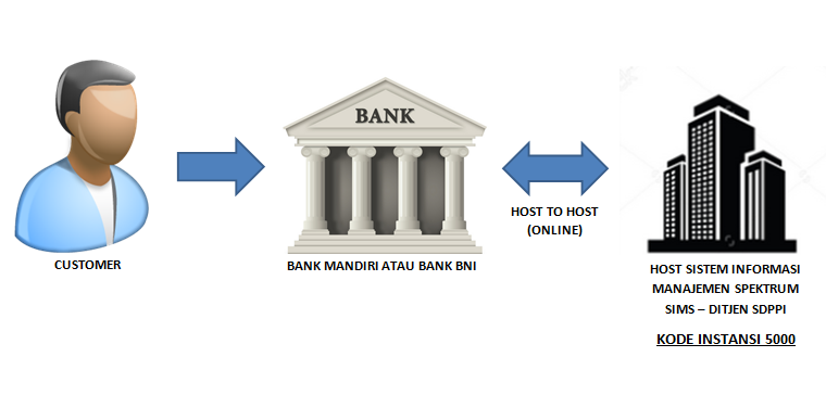 Gambar 2. Simulasi Pembayaran BHP Frekuensi Radio