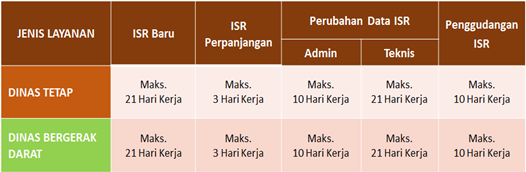 simulation-isr-progress