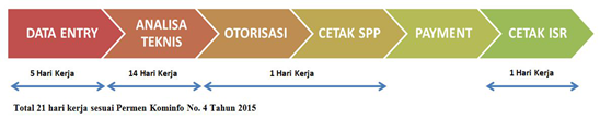 image-isr-progress