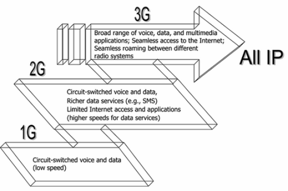 Ilustrasi: Sumber ilustrasi: lh6.ggpht.com/ _Mds1iyUkMXU/ SuLKQA0TysI /AAAAAAAAAFQ / Y2WDWjwNvbM/Picture15.gif%