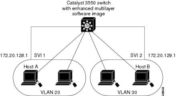 Ilustrasi: Sumber ilustrasi : www.cisco.com/en/US/i/000001-100000/45501-50000/46501-47000/46648.jpg