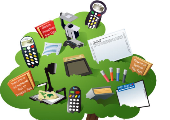 Ilustrasi: Sumber ilustrasi: www.interactive-education.co.uk/Primary/Images/LearningTree.jpg