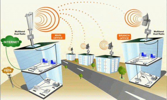 Ilustrasi: Sumber ilustrasi: http://antarlangit.com/images/stories/product-wifi.gif