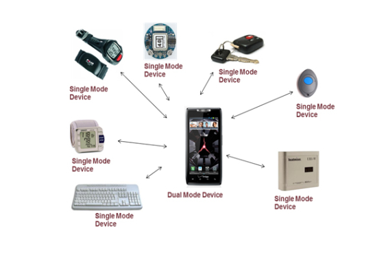 Ilustrasi: Konsultasi Publik Rancangan Peraturan Menteri terhadap Persyaratan Teknis Alat &amp; Perangkat Telek