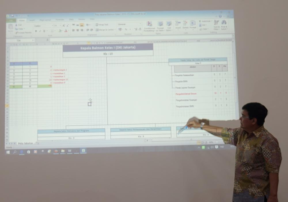 Ilustrasi: Pemetaan Pegawai