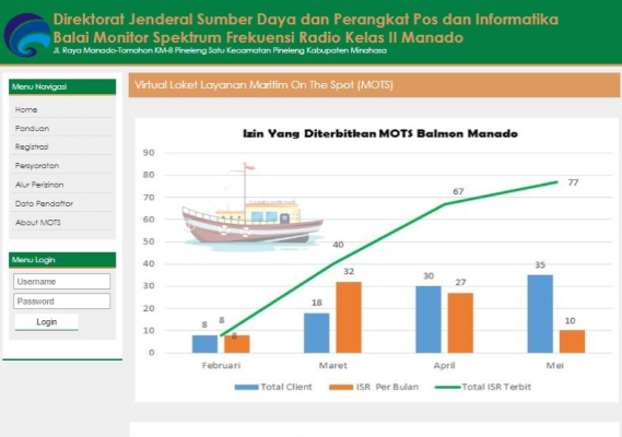 Ilustrasi: Tampilan Vitual Loket atau V-Loket yang dirilis Balmon Manado ditengah pandemi covid-19, dimana masyarakat dalam mengurus layanan layanan perizinan radio maritim tanpa harus datang ke loket pelayanan MOTS di Pelabuhan Perikanan Samudera Bitung.