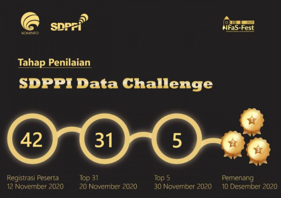 Ilustrasi: Penetapan Finalis 31 besar Lomba SDPPI Data Challenge
